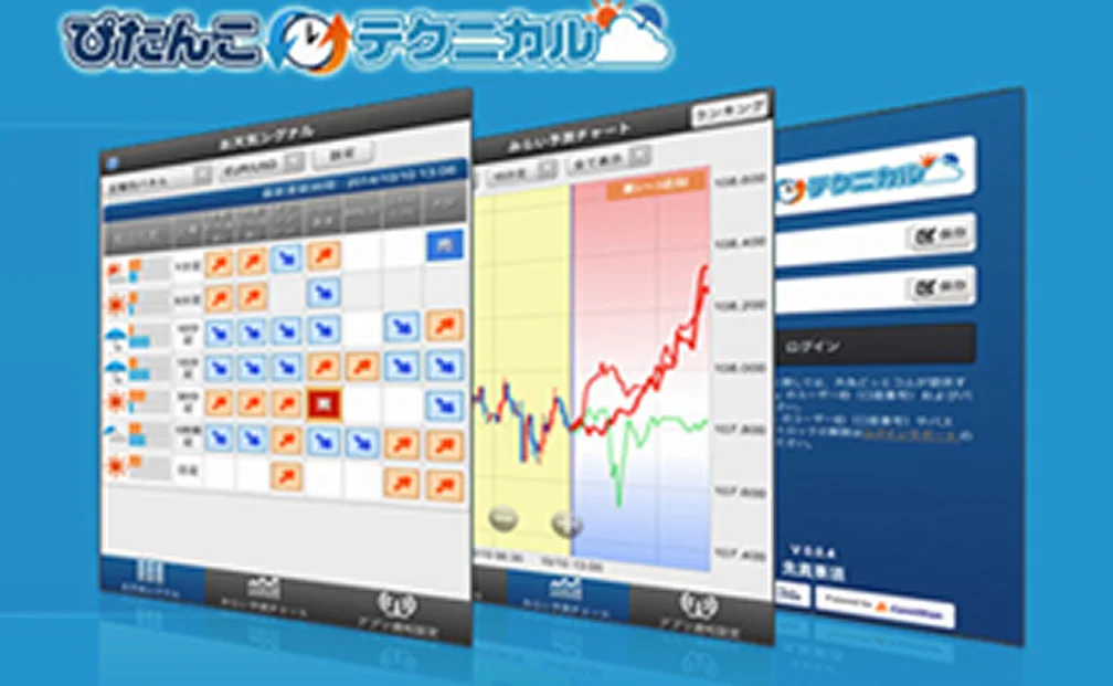 シグナルプッシュ通知